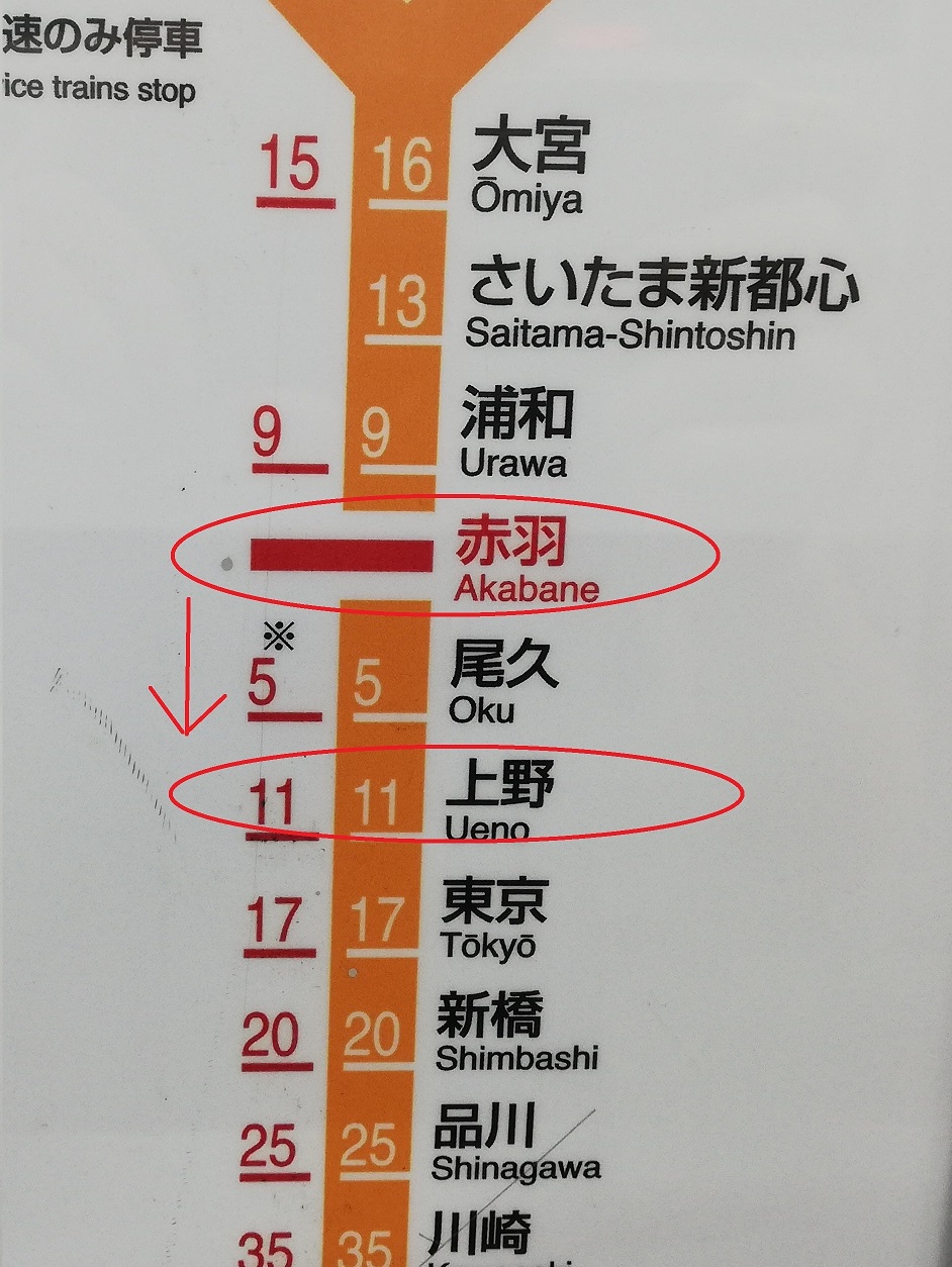 赤羽駅から上野レコーディングスタジオまでのアクセス方法 Homura Magazine ホムラマガジン レコーディングスタジオが運営するrecお役立ちマガジン
